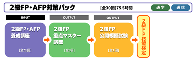 LEC2級FP講座、2級FP・AFP対策パックのカリキュラム