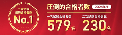 スタディング中小企業診断士講座の合格実績